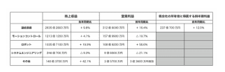 大竹中力叉车
