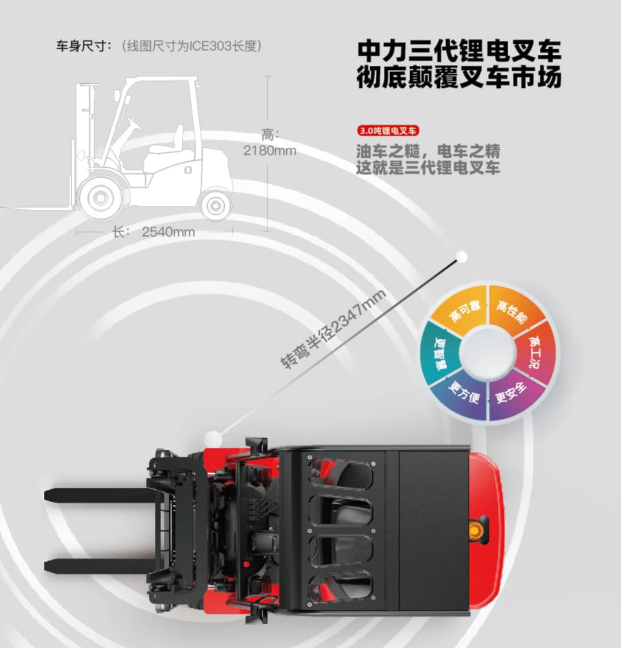 中力ICE253B/303B/353B(S)第三代锂电叉车