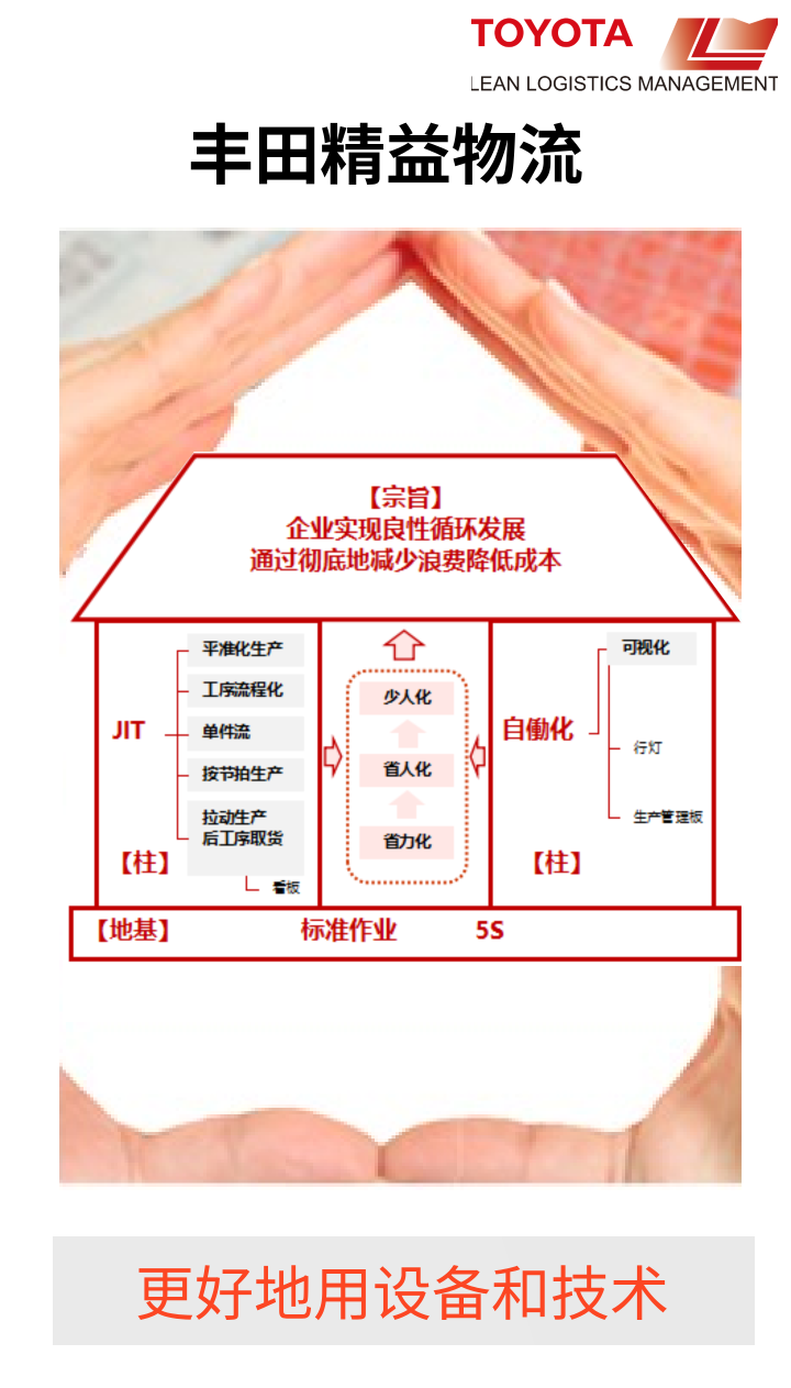 丰田 | 每个挑战,都有可靠的解决方案