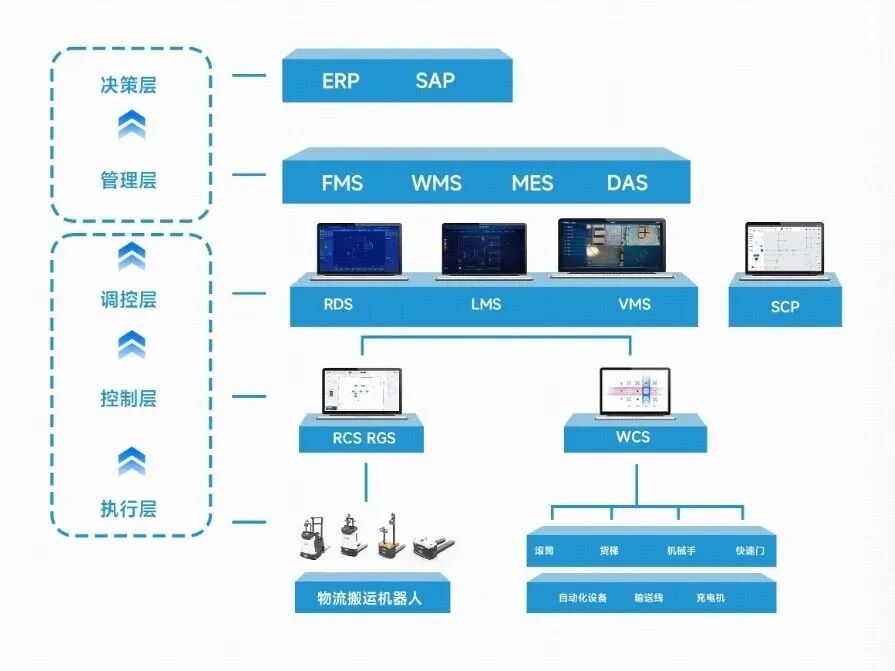 MODEX2026 收官|AiTEN 亮相亚特兰大,对话全球仓储智能新生态