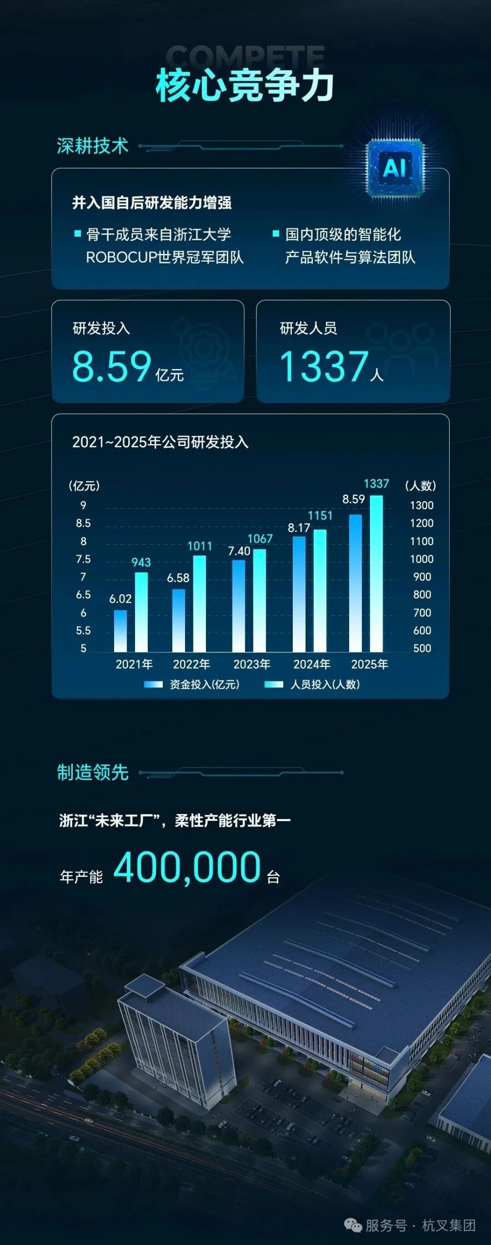 杭叉集团2025年年度业绩——电动领跑 具身赋能