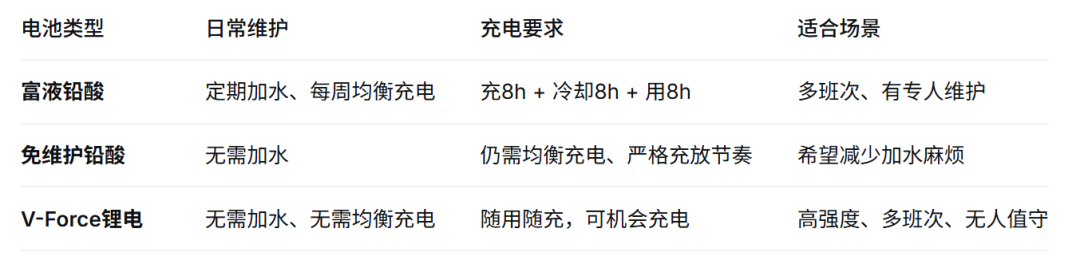 科朗 | 选对搭配，效率翻倍
