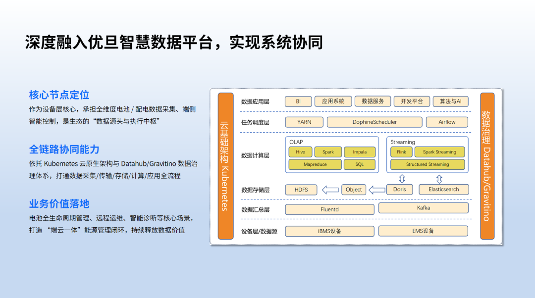 新品发布 | 三合一集成,优旦Z201打造电池能量分配新标杆