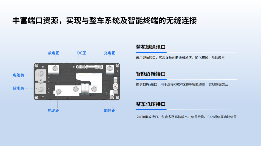 新品发布 | 三合一集成,优旦Z201打造电池能量分配新标杆