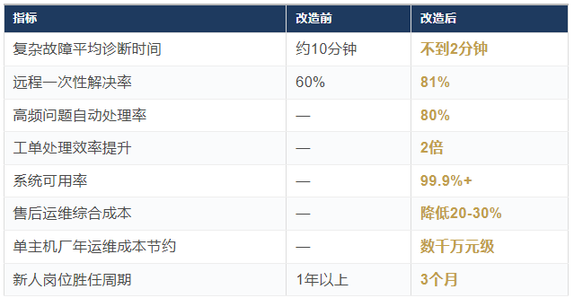 重磅 | 携手徐工集团、中力股份，爱动超越入选工信部"2025年先进计算赋能新质生产力典型应用案例"，北京工业AI标杆再添国家级名片