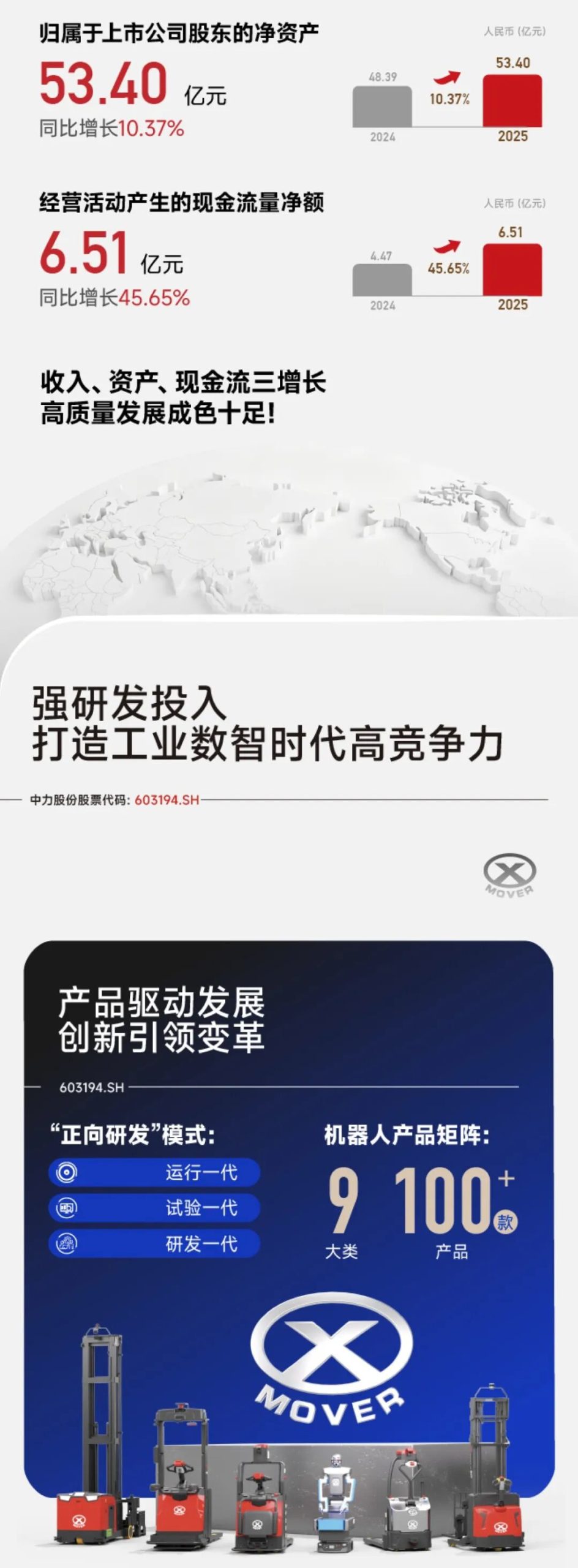 72.54亿、90.26亿、40.1%……从关键数字读懂中力股份2025年度报告