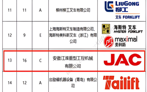 实力见证！江淮重工排名稳步攀升，高质量发展再谱新篇