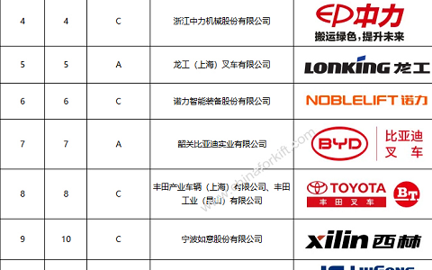 连续两年跃升！合力赋能见实效，江淮重工排名再创新高