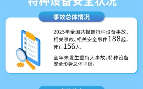 一图读懂 | 2025年全国特种设备安全状况