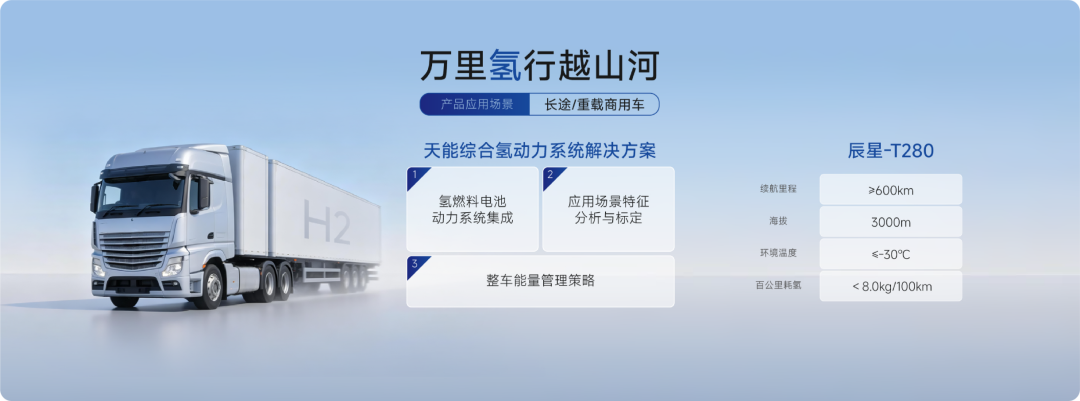 一文看懂天能氢电新品发布会