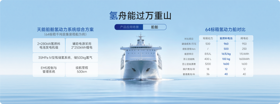 一文看懂天能氢电新品发布会