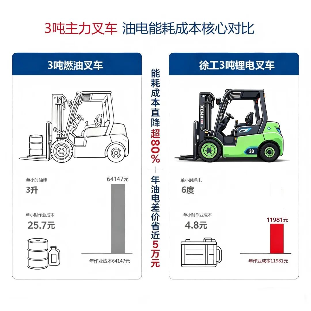 当“零碳园区”按下快进键,徐工方案破解第一公里的绿色难题