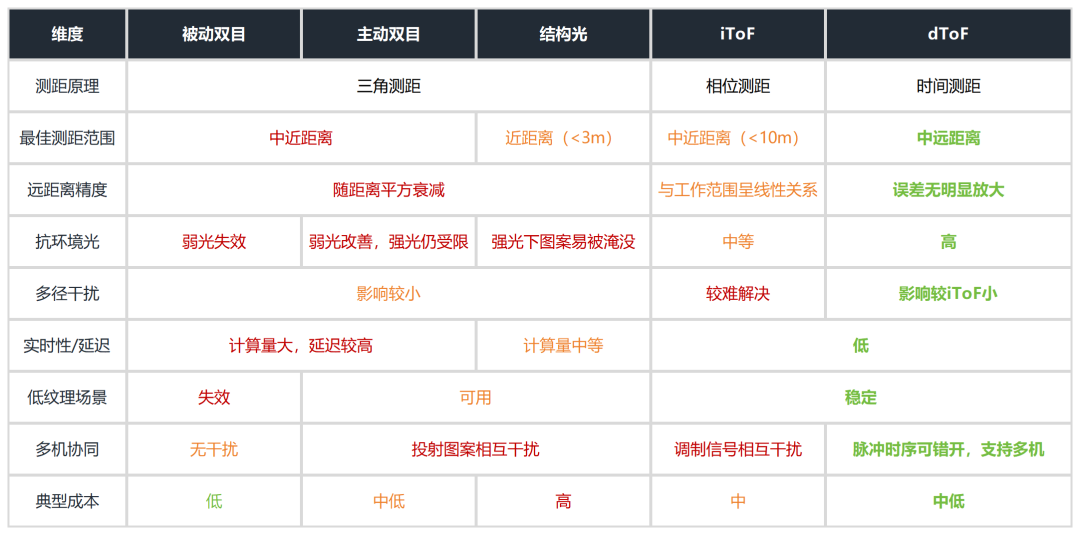 深度感知技术全解析:dToF为何成为机器人之眼的新宠?