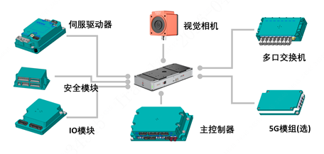 新品丨重载5000KG潜伏型AMR:硬核智能,重塑产线搬运新标杆