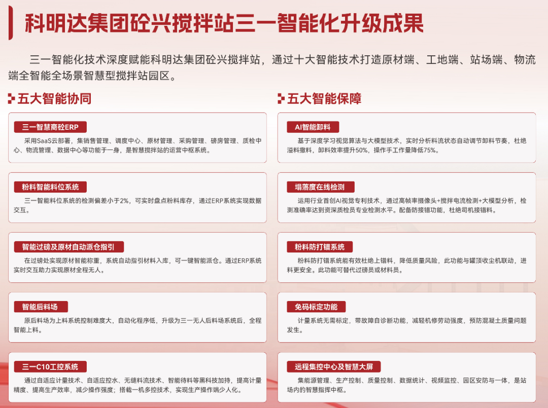 行业盛会!三一×科明达:双碳砼芯引领,智驭产业新程