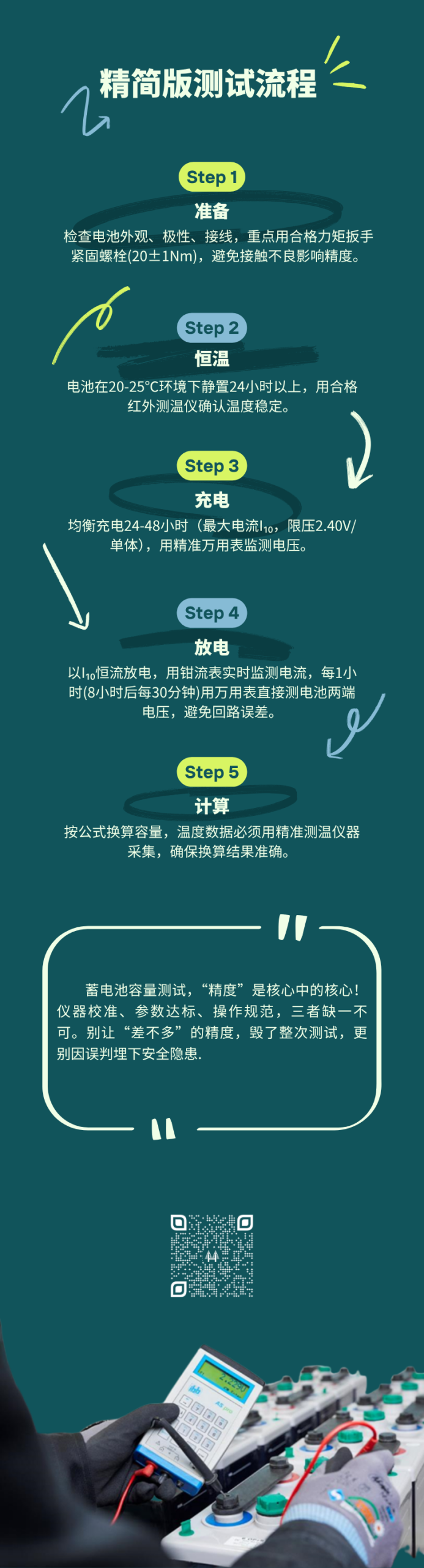 荷贝克 | 精度差一点，结果差千里