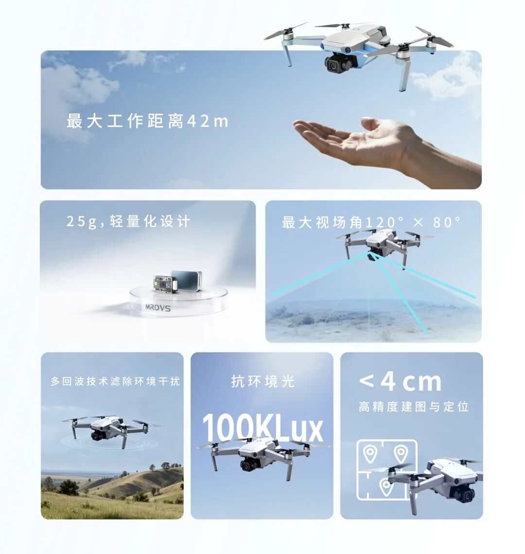 精准避障，全域感知：千元级多维雷视融合系统，开启无人机智能飞行新纪元！