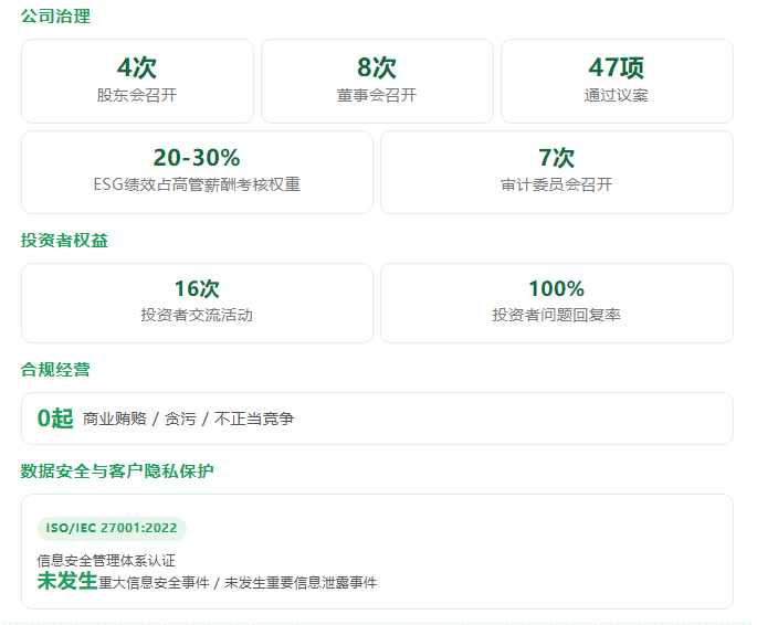 点击放大 72.54亿、13连冠!中力首份ESG报告,走出怎样的绿色智造突围之路?