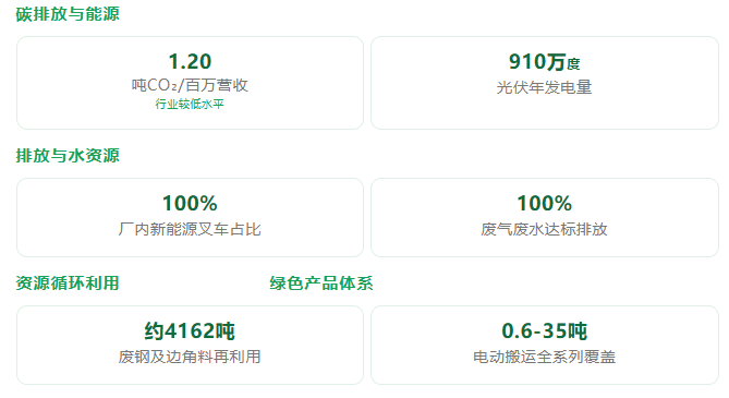 点击放大 72.54亿、13连冠!中力首份ESG报告,走出怎样的绿色智造突围之路?