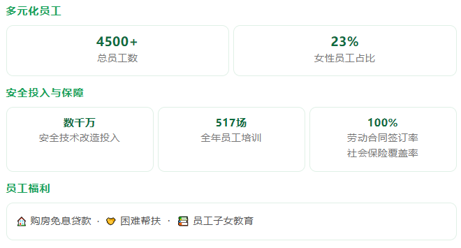 点击放大 72.54亿、13连冠!中力首份ESG报告,走出怎样的绿色智造突围之路?