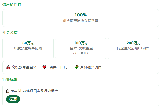 点击放大 72.54亿、13连冠!中力首份ESG报告,走出怎样的绿色智造突围之路?