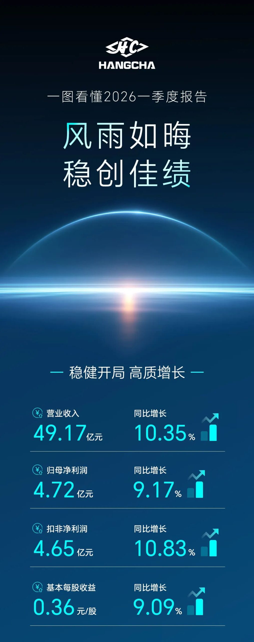 杭叉集团|风雨如晦 稳创佳绩——一图看懂杭叉集团2026一季度报告