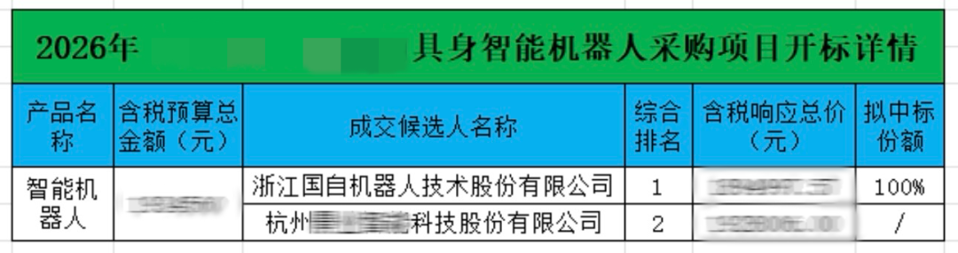 工业具身智能的“杭叉答案” | 再次斩获人形机器人重磅订单，杭叉集团锚定具身智能万亿蓝海！