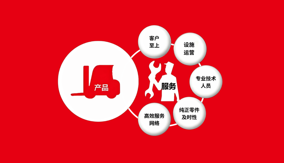 让您的叉车高效运行,是我们不变的承诺