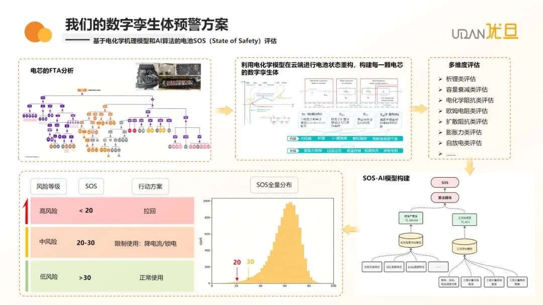 储能盛会 | 李想博士：以AI端云一体破局产业安全瓶颈
