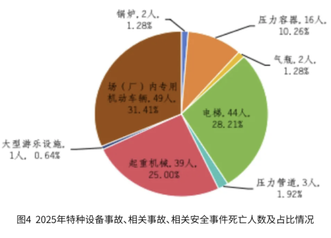 唯创安全 | 一年前事故不断,一年后零事故!只因这家食品厂做对这件事