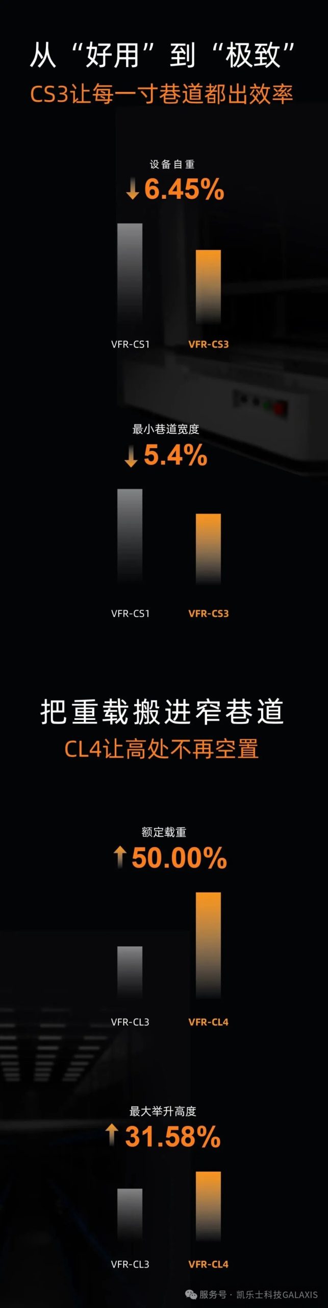 越窄，越强｜凯乐士VFR新品重磅首发