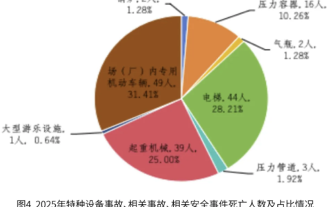 唯创安全 | 一年前事故不断，一年后零事故！只因这家食品厂做对这件事