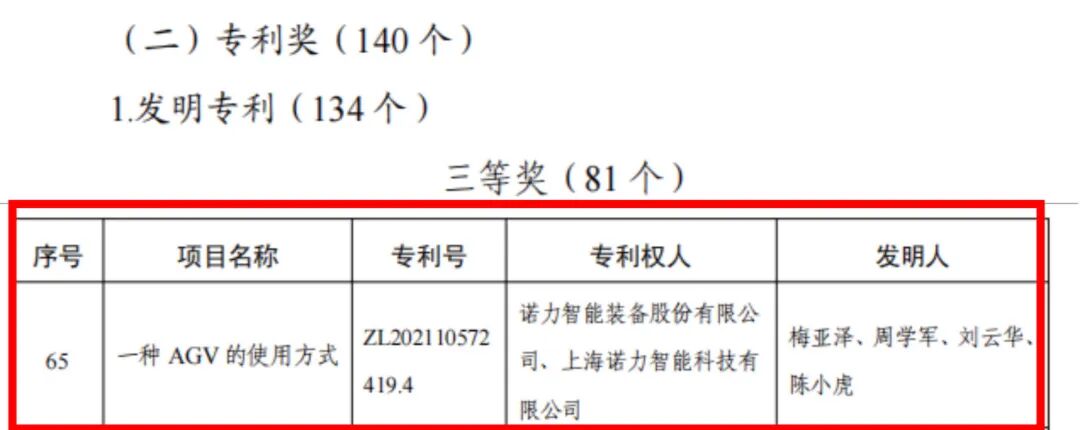 捷报再传！诺力再揽两项省级荣誉