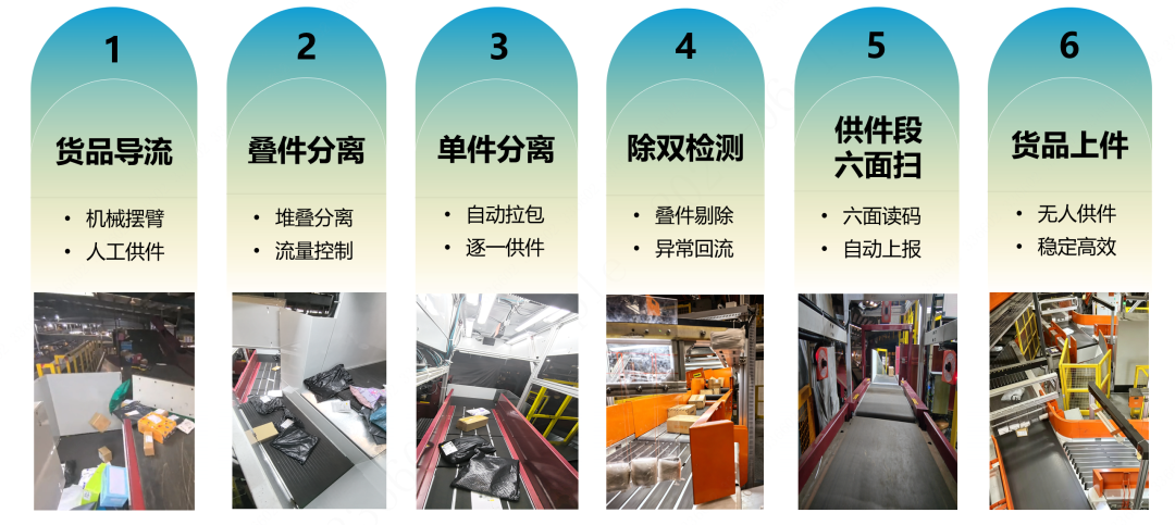 618物流提质增效|无人化供件,撑起旺季千万单吞吐量