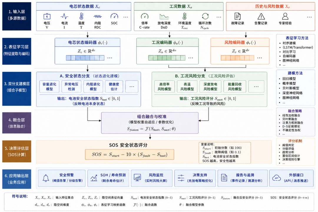 案例解析 | 优旦uSOSight索见智能预警系统,防患于未“燃”