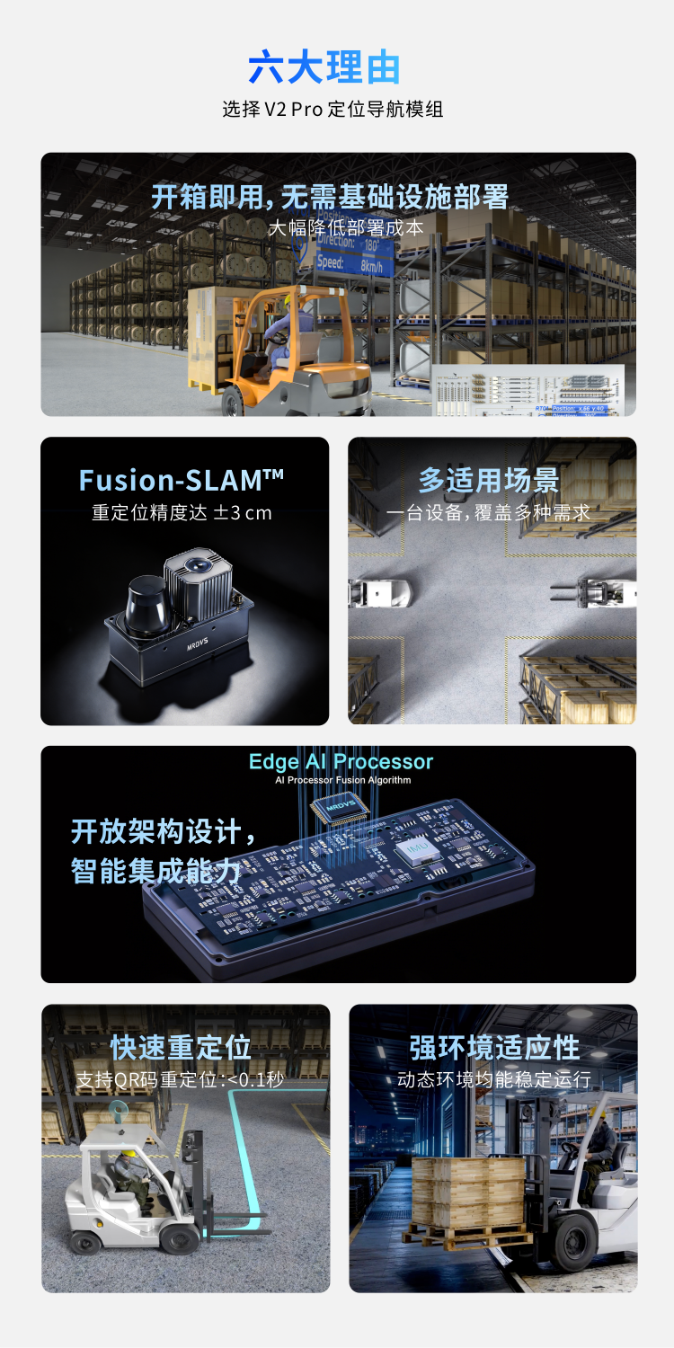 空间感知再升级｜迈尔微视V2 Pro定位导航模组正式发布