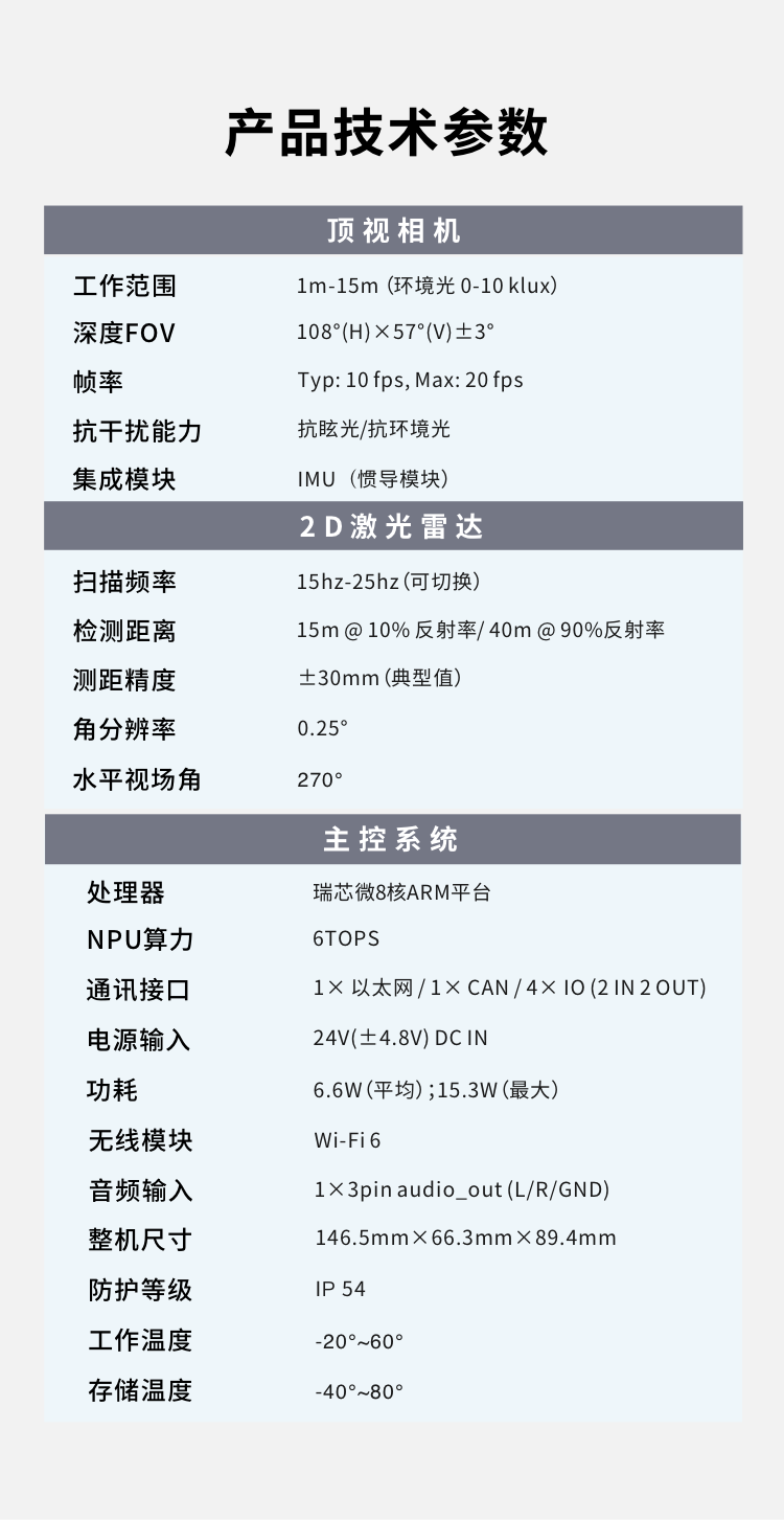 空间感知再升级｜迈尔微视V2 Pro定位导航模组正式发布