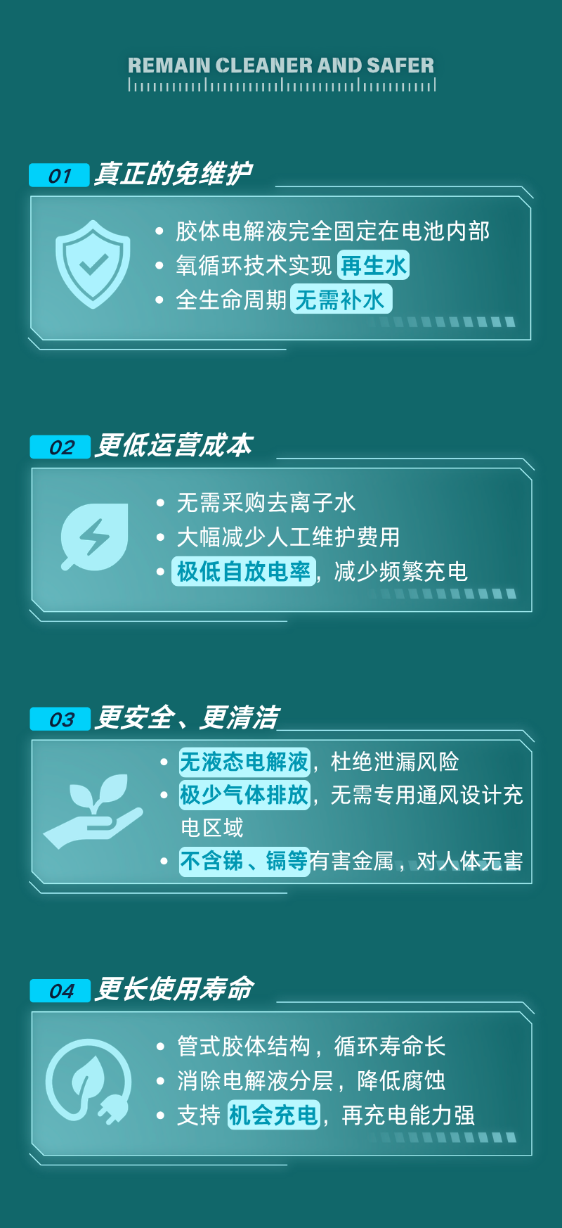 看看免维护胶体电池给出的清洁能源答案