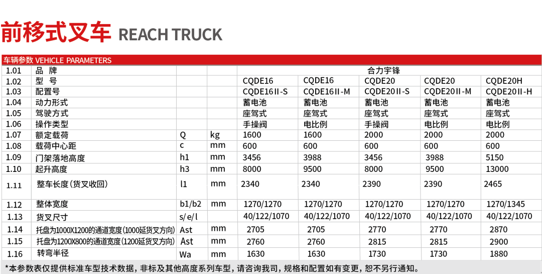 合力宇锋打造新一代窄巷高位特色产品