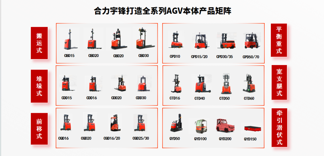 合力宇锋 | 智能AGV线控车体赋能行业新跃升