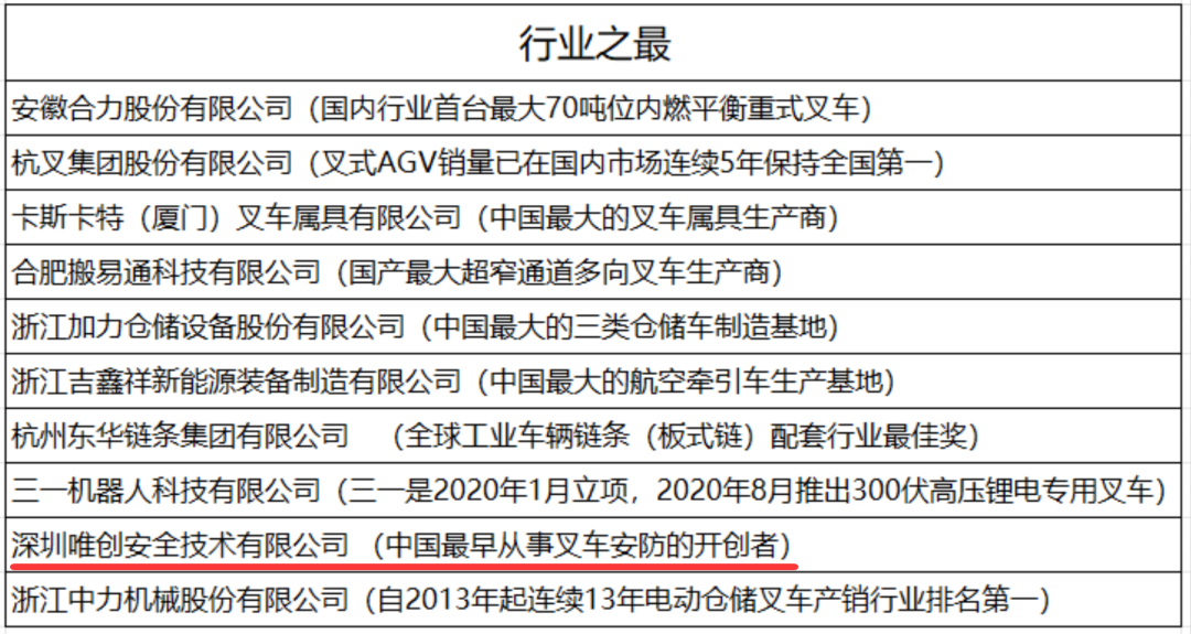 LET 2026 广州物流展圆满落幕,唯创安全智启新程、斩获金力奖「行业之最」!