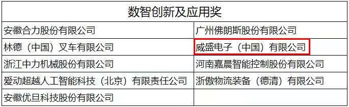 威盛电子获第三届金力奖——“数智创新及应用奖”彰显工业AI落地实力