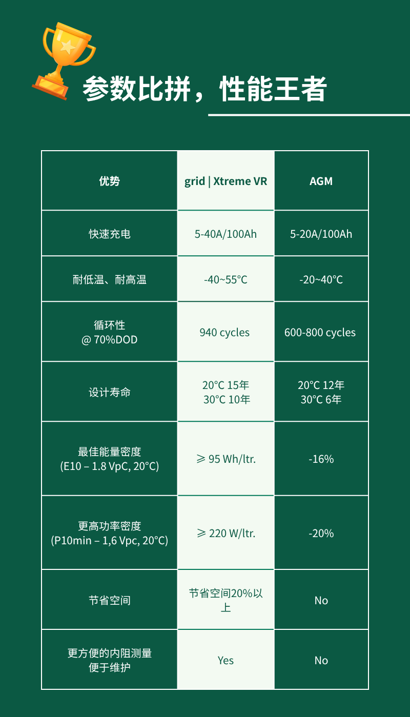 荷贝克 | grid | Xtreme VR ，定义行业新标准