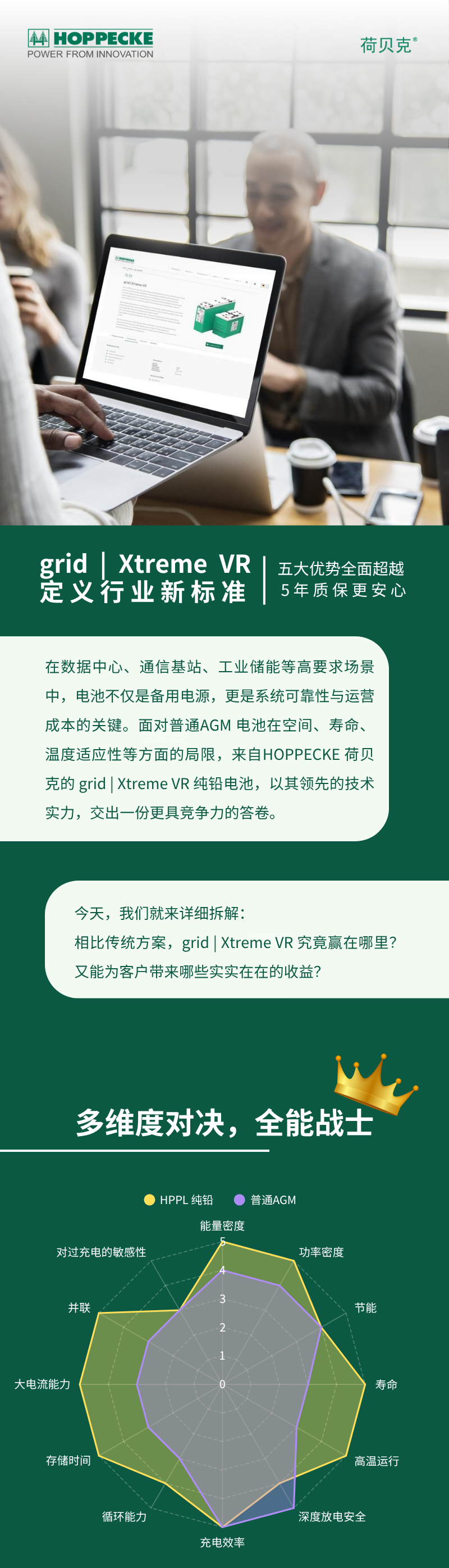 荷贝克 | grid | Xtreme VR ，定义行业新标准