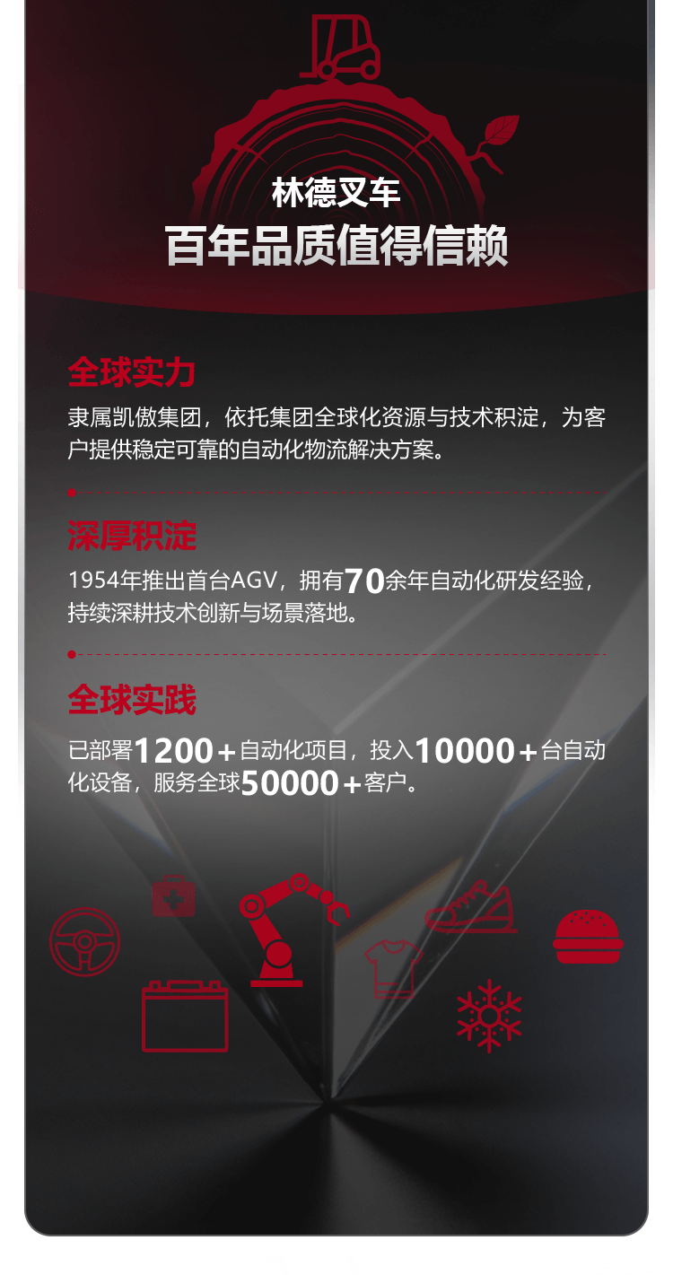 一图看懂林德自动化柔性物流解决方案