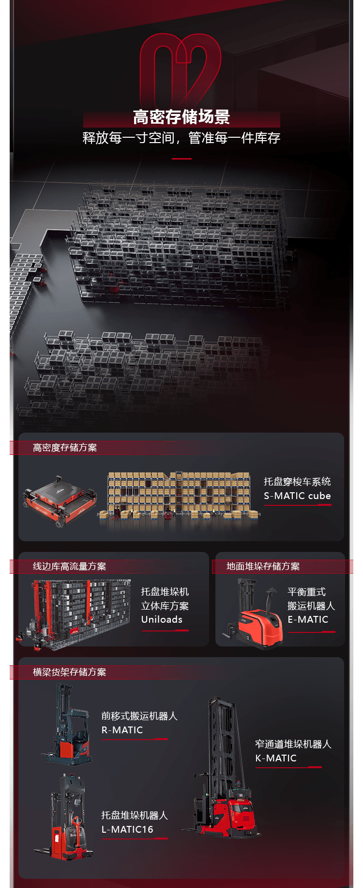 一图看懂林德自动化柔性物流解决方案