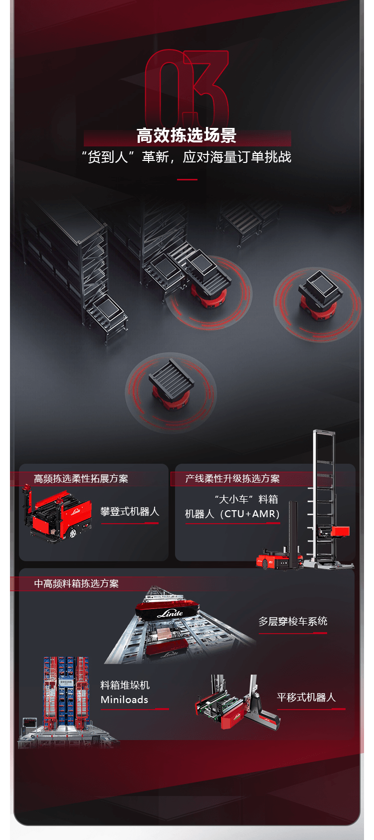 一图看懂林德自动化柔性物流解决方案