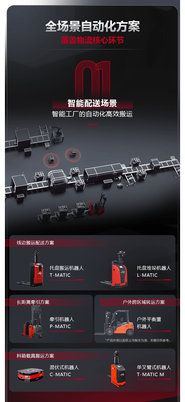 一图看懂林德自动化柔性物流解决方案