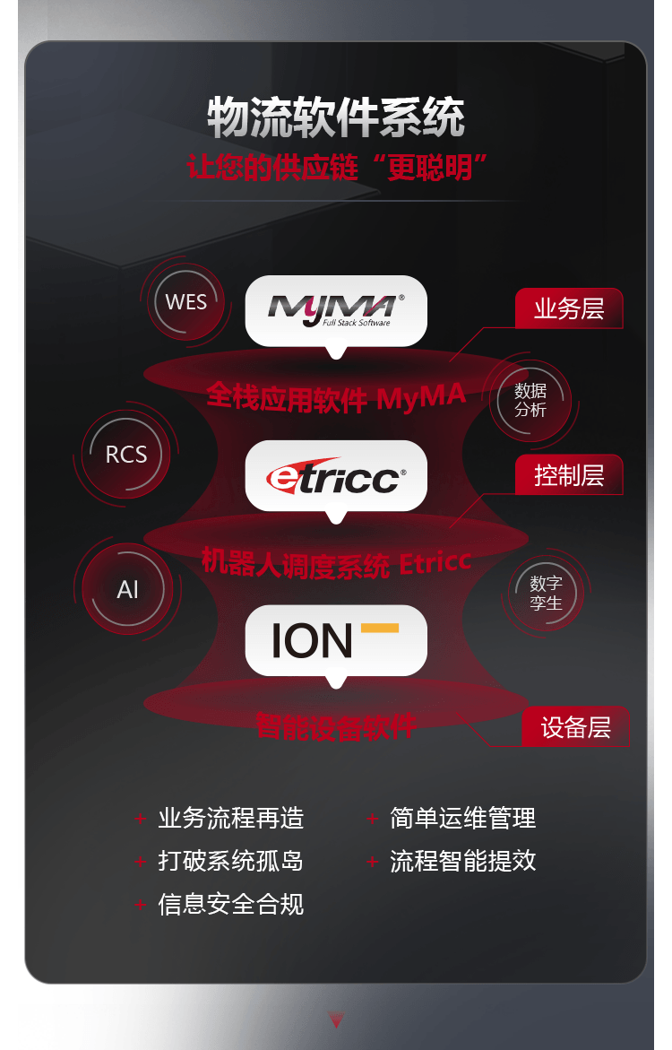 一图看懂林德自动化柔性物流解决方案