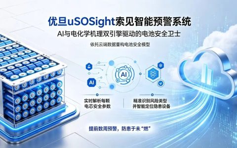 案例解析 | 优旦uSOSight索见智能预警系统，防患于未“燃”
